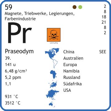 praseodym|praseodym preis.